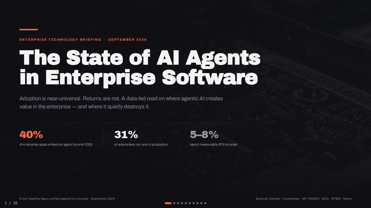 State of AI Agents in Enterprise Software — cover slide